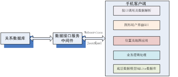 金服平台建设方案