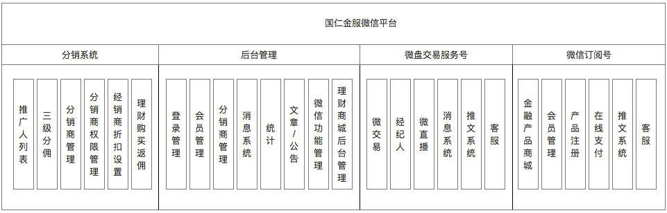 金服平台建设方案