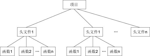 Java类和对象的概念